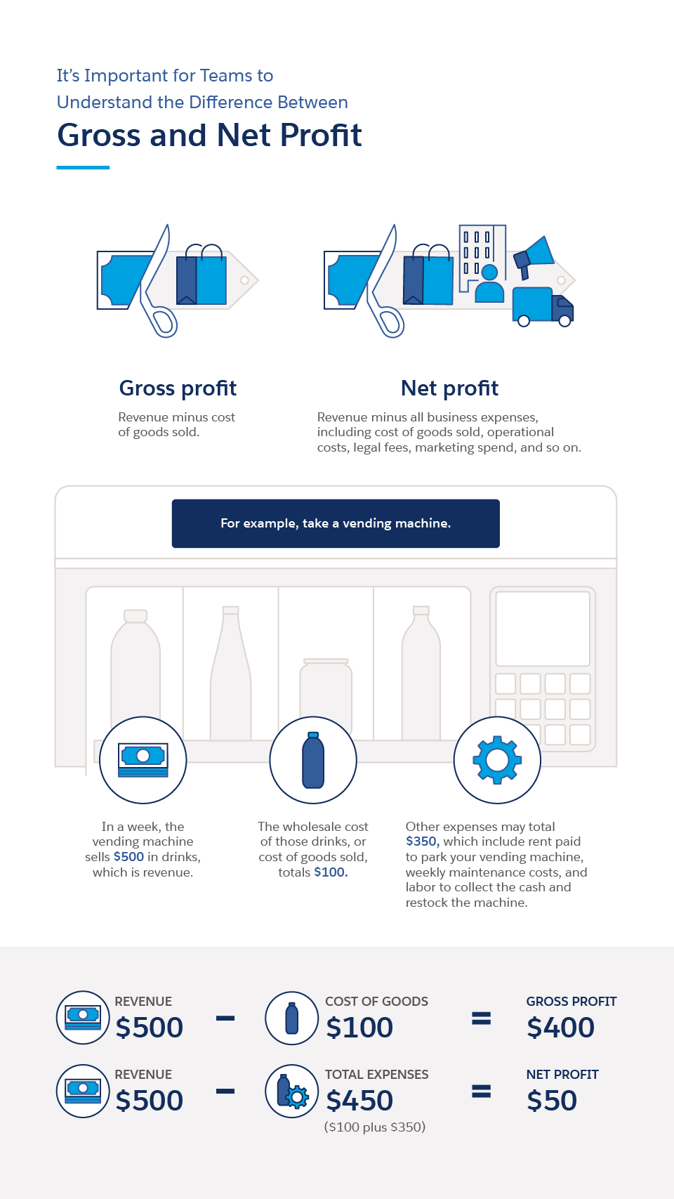 7 Important Tips for Tracking Sales and Costs for Small Businesses